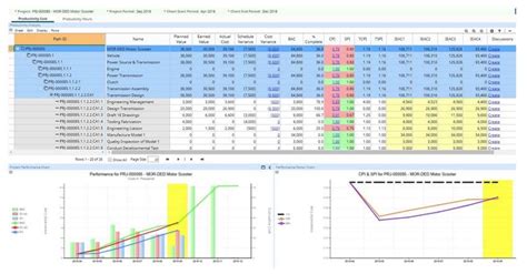 Earned Value Management Excel Template Master Template