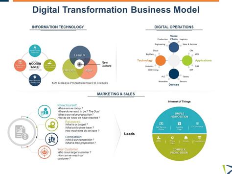 Digital Transformation Business Model Applications Ppt