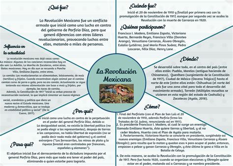 Solution La Revoluci N Mexicana Y El Maximato Fechas Y L Nea Del