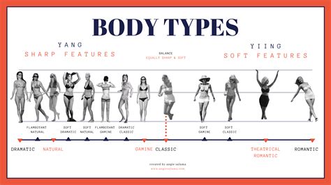guide to body types kibbe method angie salama