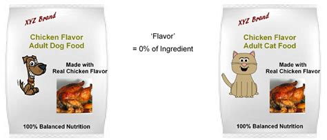 Pet food scientists have learned that it's possible to take a mixture of inedible garbage, fortify it with artificial vitamins and minerals, preserve it so it can sit on the grocery shelf for more than a year, add dyes to make it attractive and then extrude it into whimsical shapes, making it appealing to us humans. What's in a Pet Food Name? - Truth about Pet Food