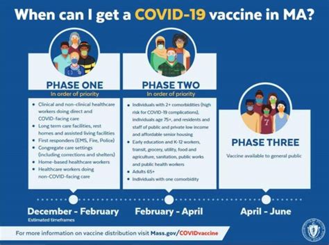 Please check our website for covid faqs and vaccine information. Covid Vaccine Qualifications Massachusetts - VACVI