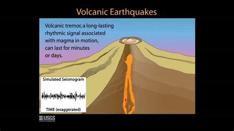 Earthquake And Volcanoes Distinguish Between Volcano Or Earthquake A