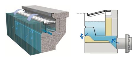 Maybe you would like to learn more about one of these? Guide to Clean Pool Water: Easily Eliminate Dead Spots ...