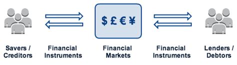 Types Of Financial Markets General Description And Characteristics