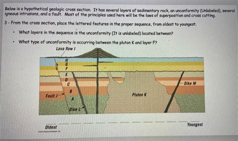 Solved Below Is A Hypothetical Geologic Cross Section It Has