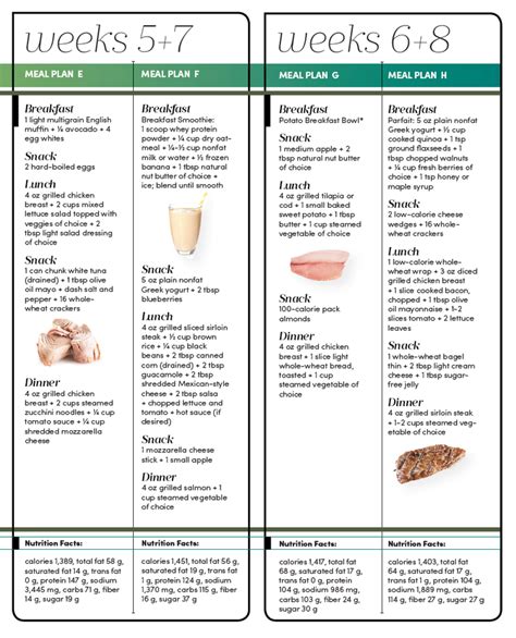 Lean Bulk Workout And Meal Plan Pdf