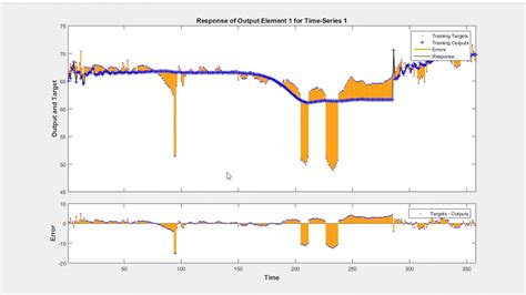 Multiple Variables Layer Recurrent Neural Network For Time Series