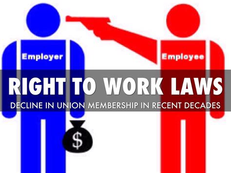 Right To Work Law By Rom Lopez
