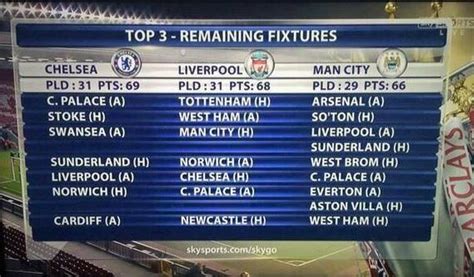 Besides liverpool scores you can follow 5000+ competitions from more than 30 sports around the world on flashscore.com. Graphic: The remaining fixtures for Chelsea, Liverpool ...