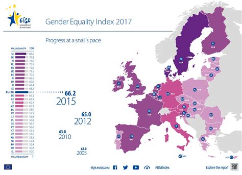 The Fight To Deplete Gender Disparities Throughout Europe Is Not Over