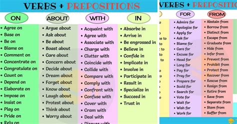 120 Useful Verb Preposition Combinations In English • 7esl English