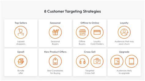 Customer Targeting for Commerce Marketing: 8 Winning Strategies | Criteo