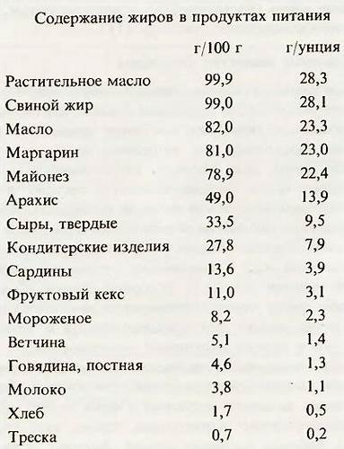 Диета содержащая белок Диета Содержащая Жиры — Похудение Диета Правильное Питание Диета Содержащая Жиры — Похудение Диета Правильное Питание Диета содержащая белок