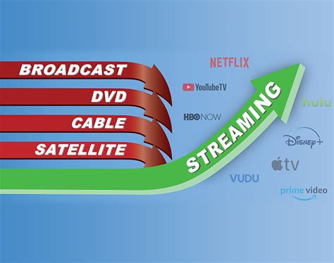 Streaming Vs Cablesatellite Tv Which Is Best For Your Community