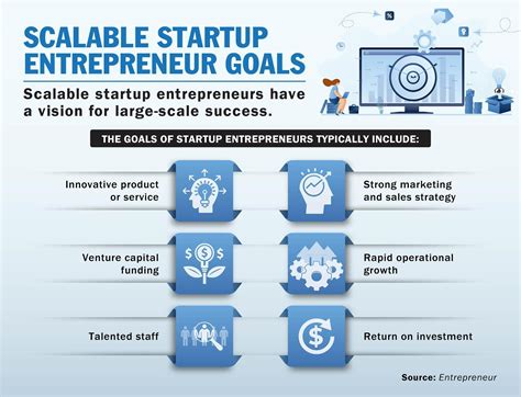 4 Types Of Entrepreneurship Entrepreneurial Management Entbus 357
