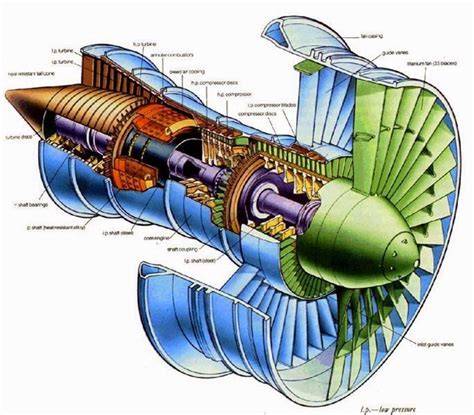 Main Components Of Jet Engine Electrical Engineering Pics Main