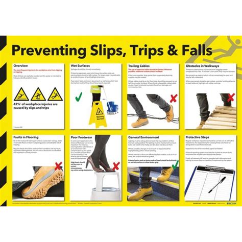 Preventing Slips Trips And Falls Workplace Poster