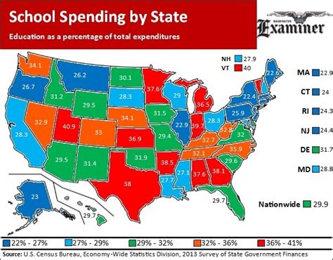 How Much Of Each States Budget Goes To Education