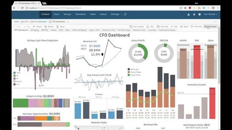 Power Bi Dashboards For Finance And Accounting In 2021 Debt