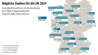 Nach der weltmeisterschaft 2006 können sich die deutschen fußballfans damit wieder auf ein echtes „sommermärchen im herzen europas freuen. 18 Stadien in Deutschland wollen Fußball-EM 2024