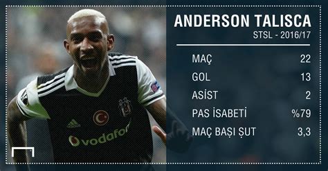 Spor Toto Süper Lig de yılın oyuncusu Anderson Talisca Goal com Türkçe