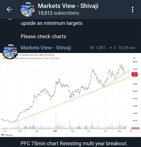 Shivaji Vitthalrao🇮🇳 On Twitter Thank You Followers Lets Focus On Price Than Noise Around