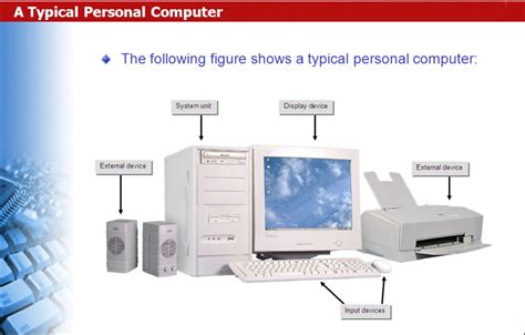 Parts Of A Desktop Computer System