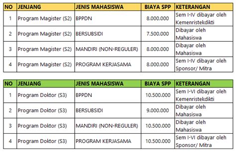 Biaya Kuliah Universitas Negeri Yogyakarta Homecare24