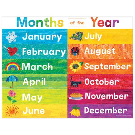World Of Eric Carle Months Of The Year Chart Cd 114298 Carson