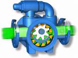 Gear Pump Types Images
