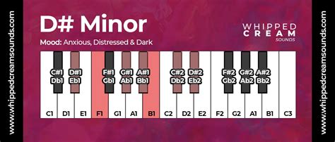 D Minor Chord Scale Chords In The Key Of D Sharp Minor