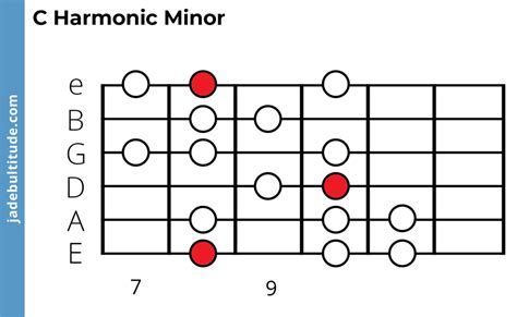The C Harmonic Minor Scale A Music Theory Guide
