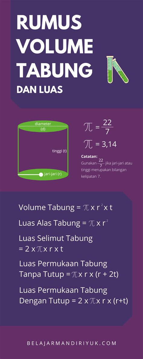 Rumus luas permukaan tabung lingkaran. Rumus Luas dan Volume Tabung - BelajarMandiriYuk.com