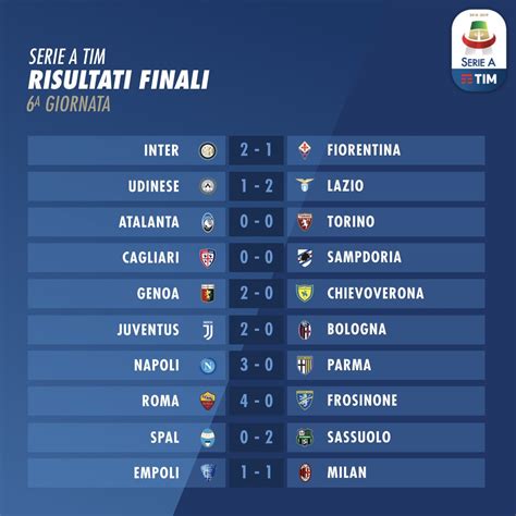 Турнирная таблица чемпионата италии по футболу 2019 2018 Турнирная