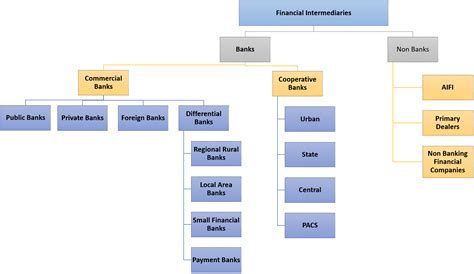 History of Banking System - civilspedia.com