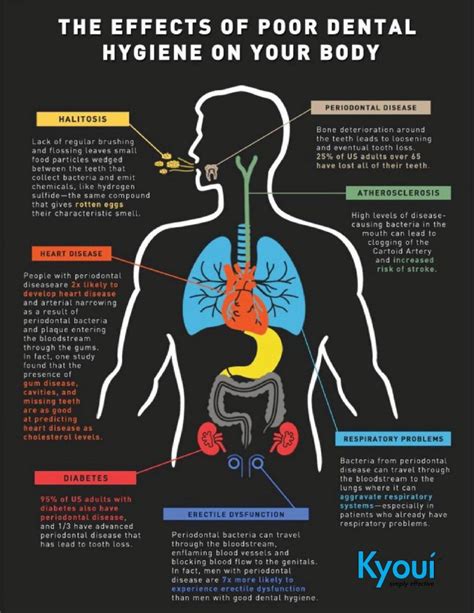 Poor Dental Hygiene 46 Health Infographics That You Wish You Knew