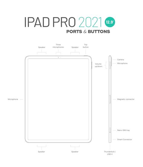 Ipad Pro 129 2021 Specs Compatibility Features