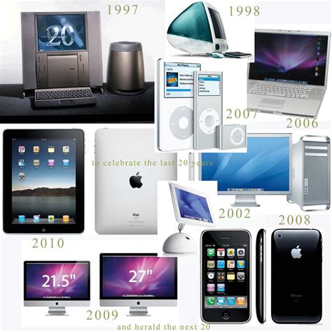 Apple Products Over The Years Look At The Tam And Apple Products