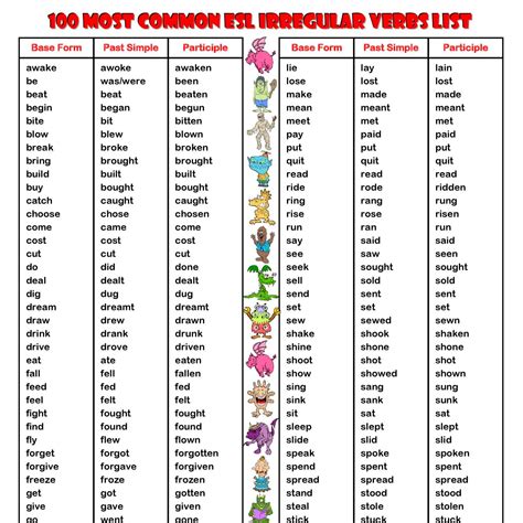 100 Most Common Esl Irregular Verbs List