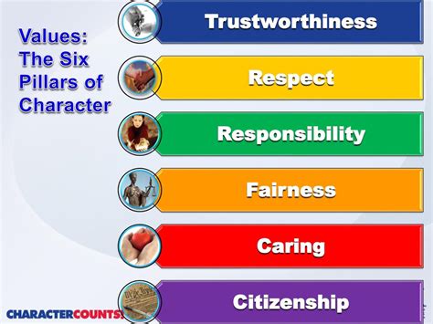 The Six Pillars Of Character Ppt Download