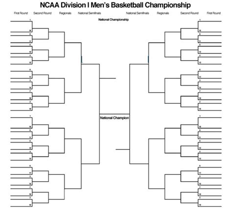 Blank March Madness Bracket To Print For 2015 Ncaa In Blank March