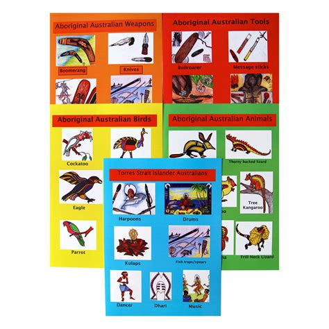 Indigenous Culture Posters Set Of 5