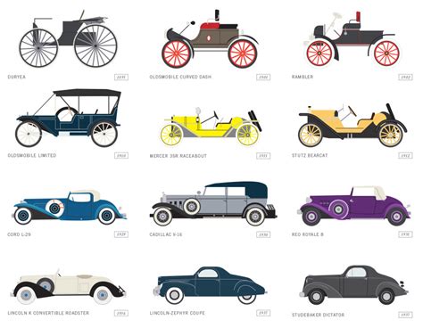 A Collection of Classic American Automobiles