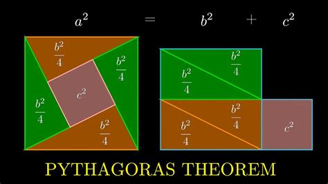 Pythagoras Theorem A Visual Proof Must Watch Youtube