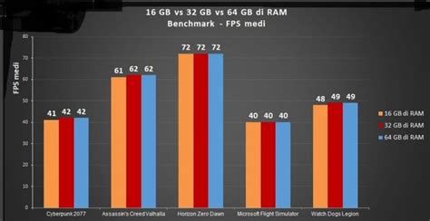 16gb Vs 32gb Vs 64gb Ram How Much Do You Need To Play Bmhasrate