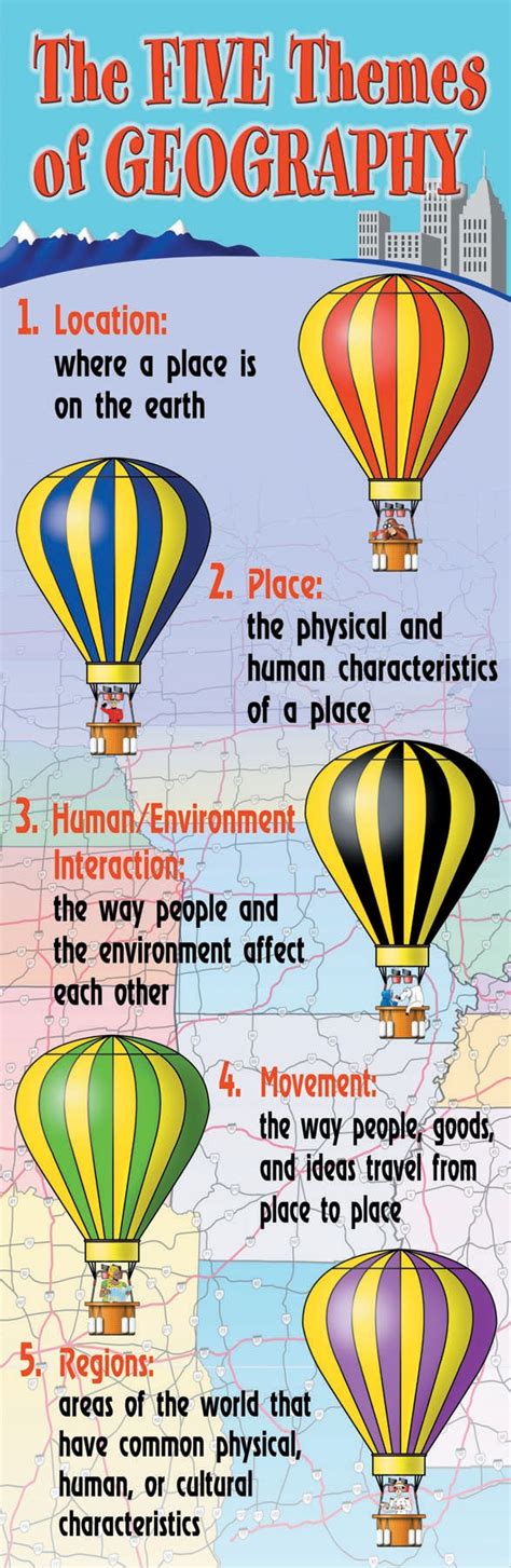 5 Themes Geography Lessons Social Studies Elementary Social Studies