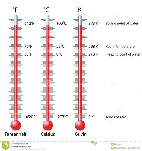 230 celsius = 446 degree fahrenheit Thermometers Celsius Kelvin Fahrenheit Vector Illustration ...