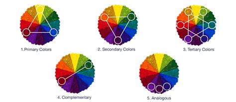 Color Wheel Theory For Makeup Saubhaya Makeup