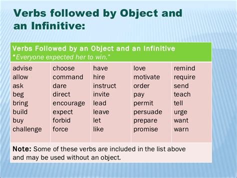 Verb + object + infinitive without 'to. Gerunds or infinitive iiº ppt